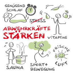 Abwehrkraefte