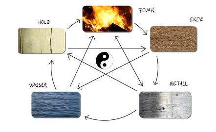 Die fünf Elemente