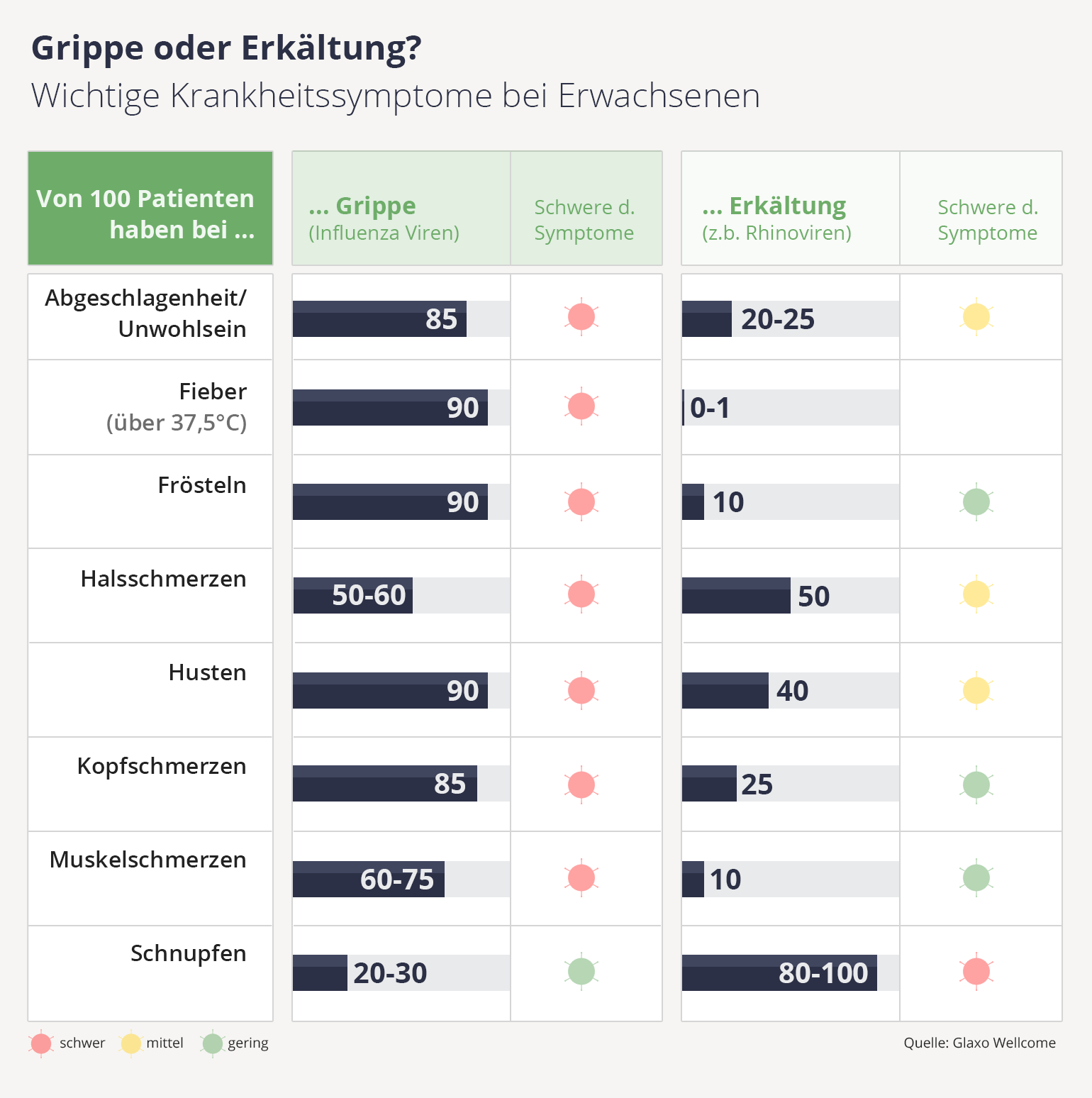 Erkaltung kreislaufbeschwerden